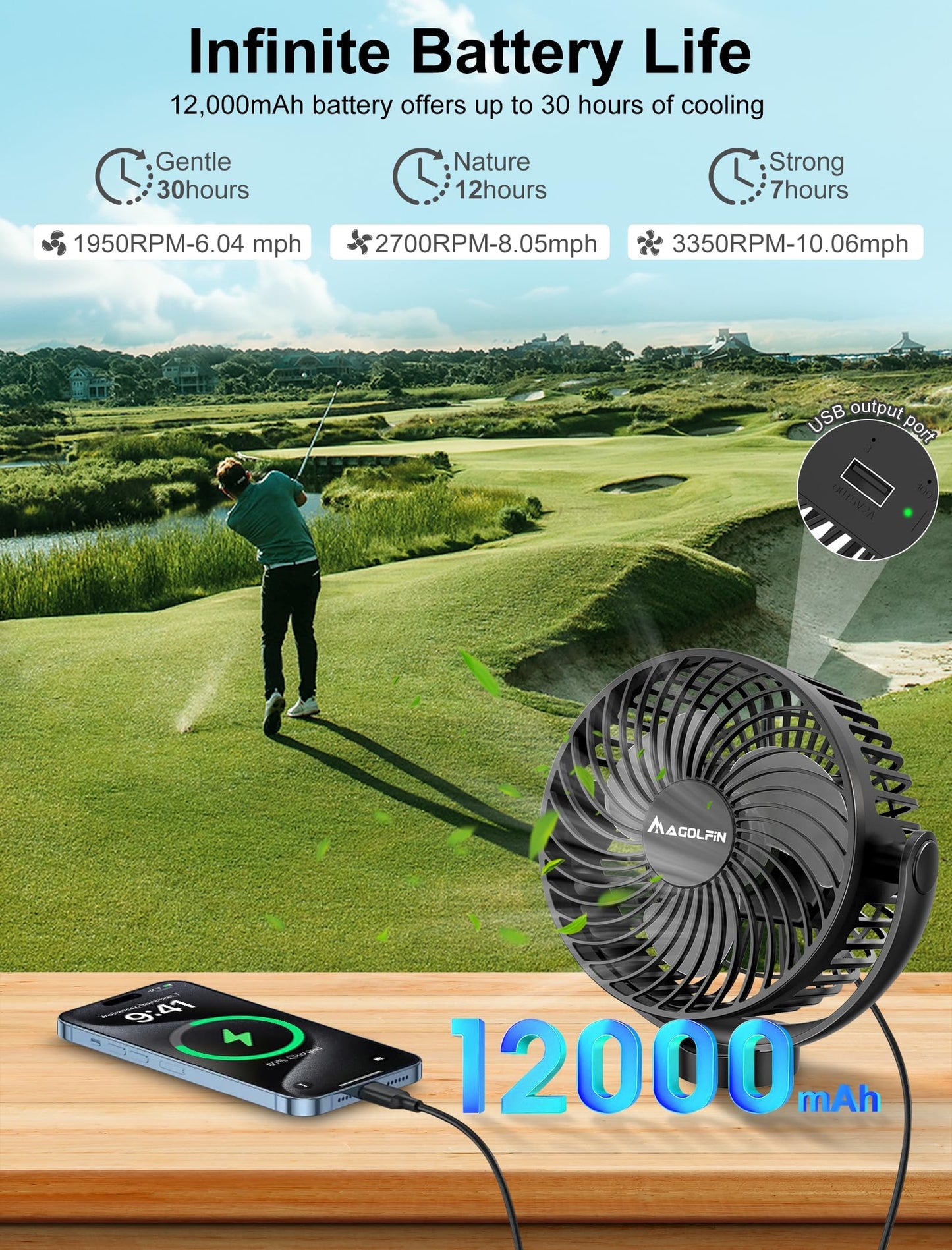 2-Pack Magnetic Golf Cart Fan Rechargeable, 12000mah Battery Operated Portable Fan With 3 Speeds, Led Lantern, Magnetic Base, Suitable For Ezgo Club Car Yamaha, Golf Cart & Cruise Ship Accessories - 2-Pack