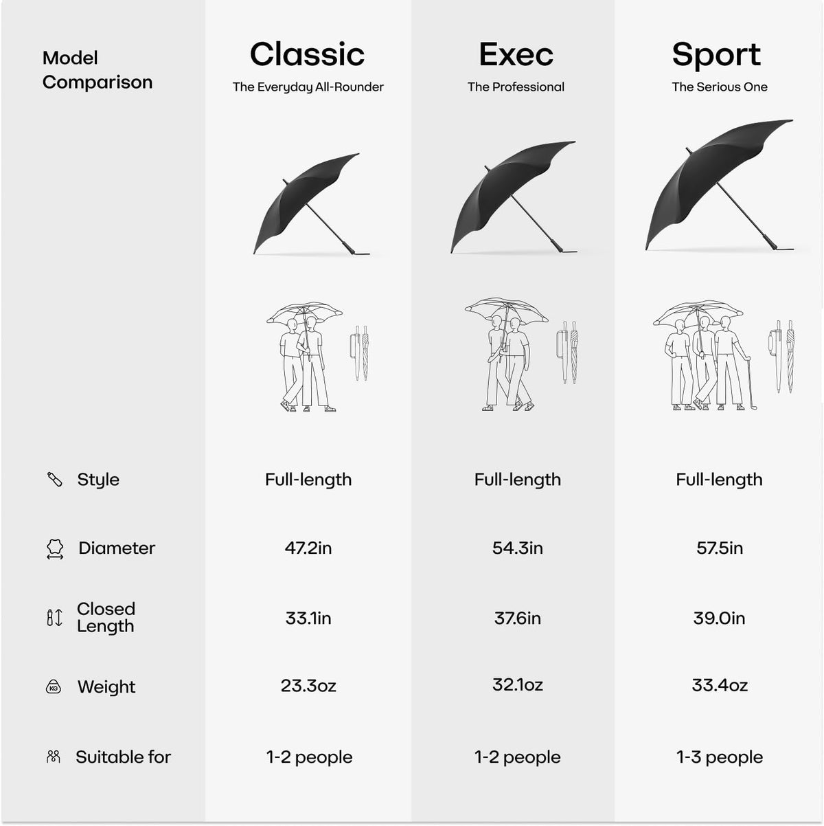 Blunt Sport Windproof Golf Umbrella – 58" Large Sports Umbrella For Wind And Rain, Durable Design For Sporting Events, Heavy Duty, Uv Protection - Forest Green - Forest Green