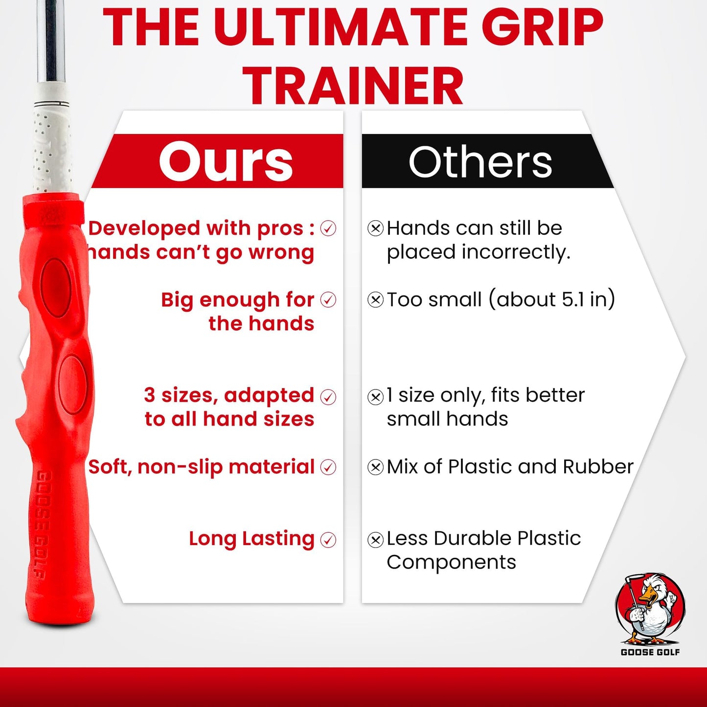 Golf Grip Trainer – Golf Training Aid For Correct Hand Positioning, Fits All Golf Clubs, Build Proper Grip Fundamentals For Consistent Practice - Medium (fits Standard/midsize Grips)